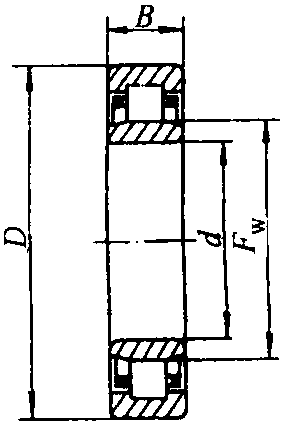 3. 圆柱滚子轴承 (GB/T 283—1994)